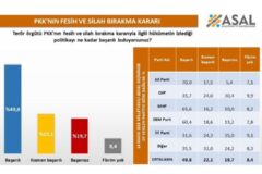‘Her 2 Kişiden 1’i Başarılı Buluyor’